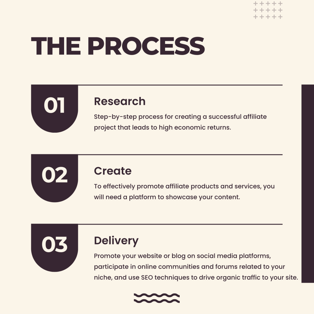 Affiliate Marketing in 7 steps