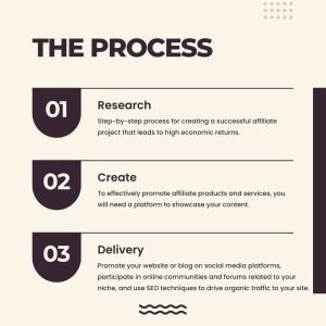 Affiliate Marketing in 7 steps
